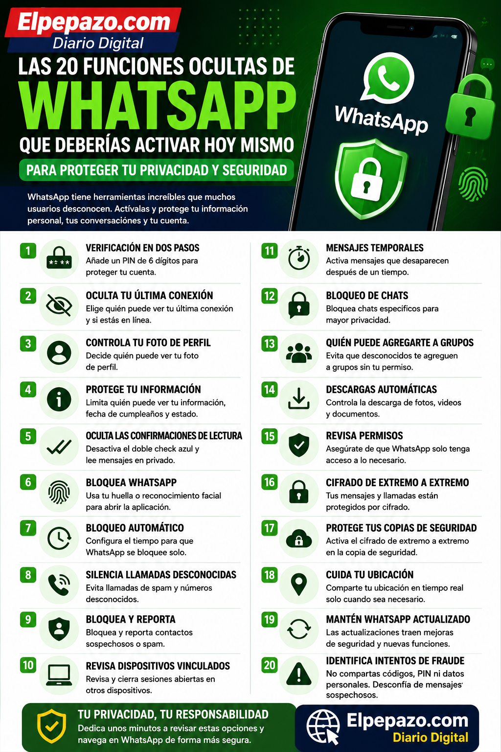 Seguridad-WhatsApp-Diario-Digital-el-Pepazo.png