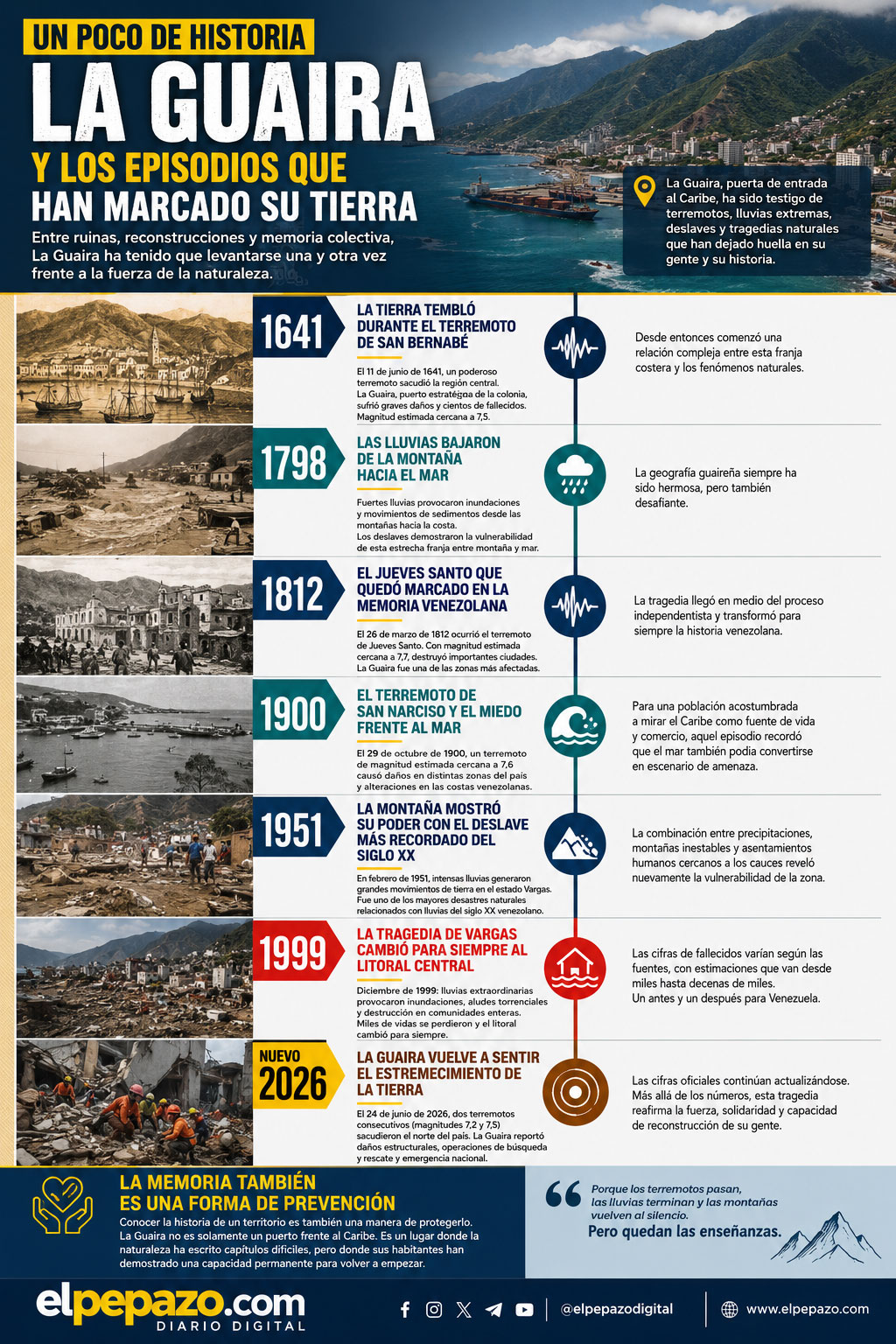 La historia de La Guaira guarda las huellas de grandes desastres naturales