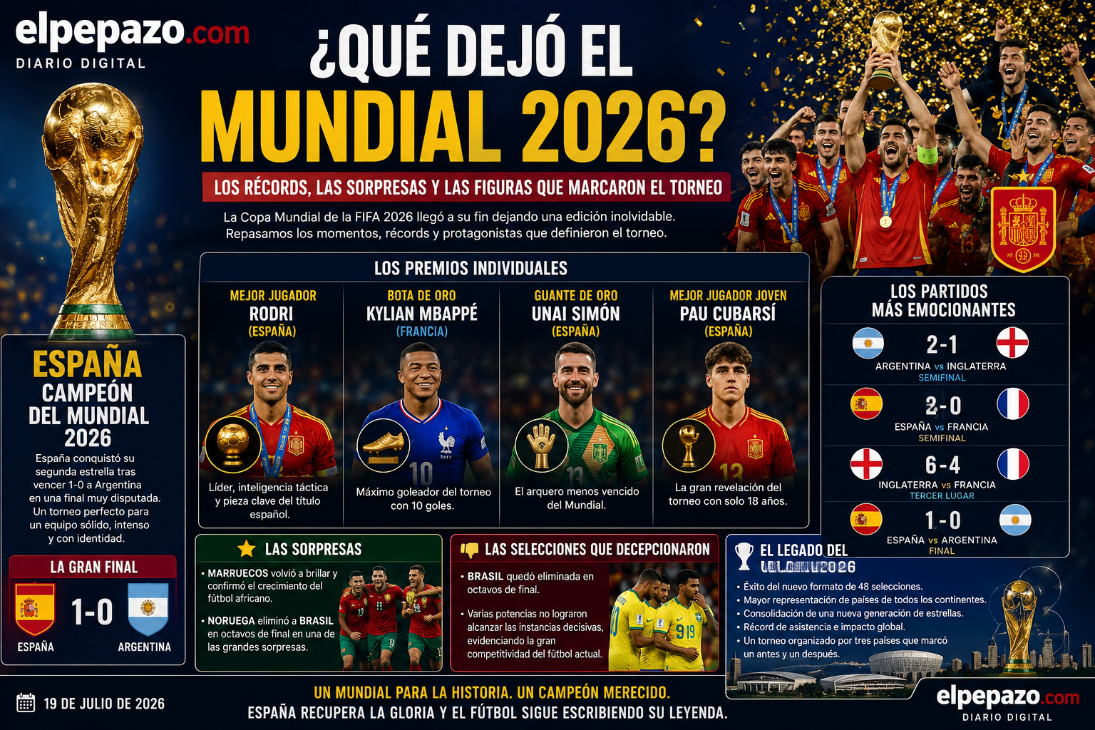 Mundial 2026: los récords, las sorpresas y las figuras que marcaron el torneo