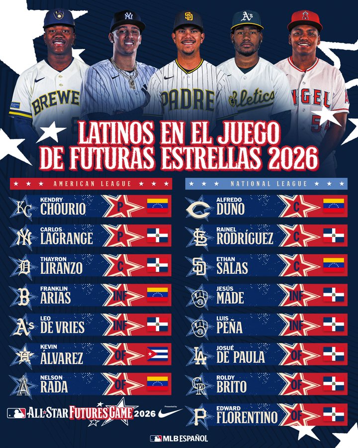 Cinco criollos en el Futuras Estrellas