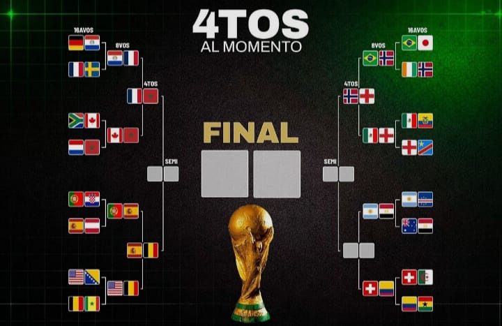 FIEBRE MUNDIAL: ¿UEFA y Conmebol, inminente enfrentamiento en la final?