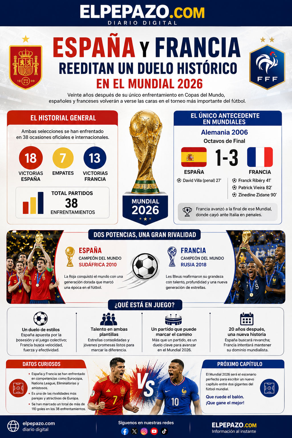 España y Francia: el clásico europeo que vuelve a paralizar al Mundial 2026
