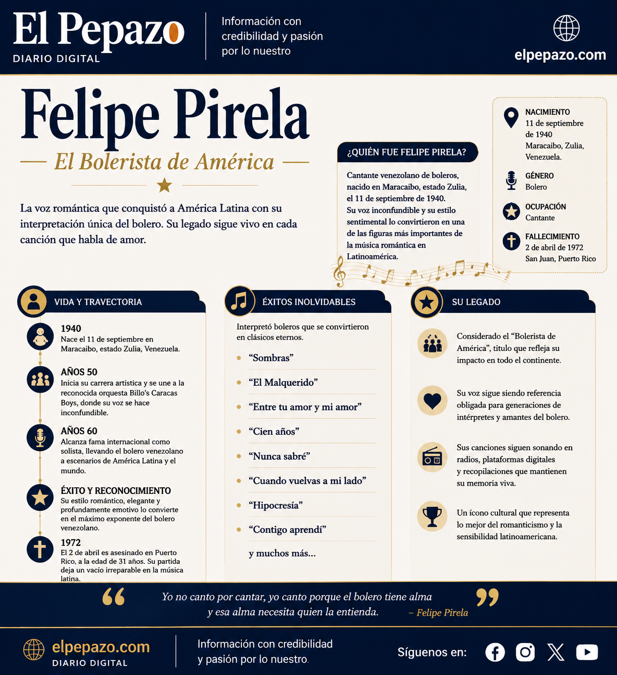Felipe Pirela: Infografía de la vida y legado del “Bolerista de América”