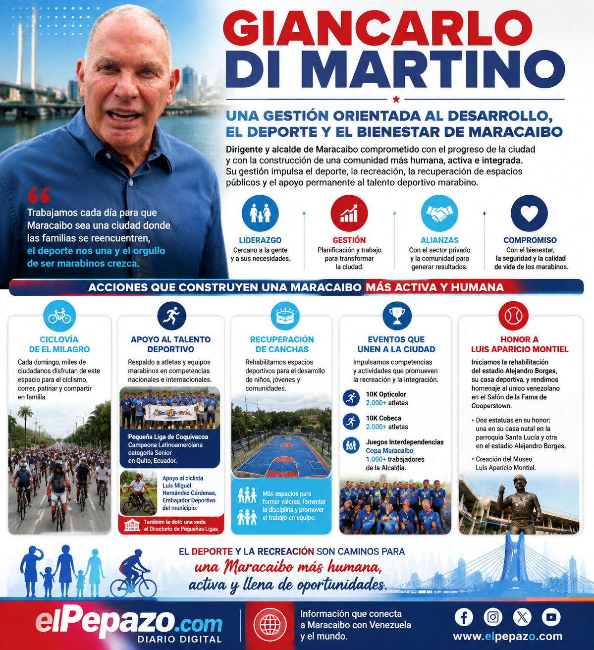 Infografia-deportiva-de-Giancarlo-Di-Martino.png